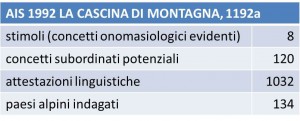 AIS_1192_Statistik