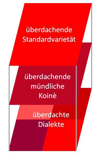 dreistoeckig