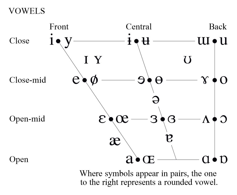 Phonetic Symbol For Schwa