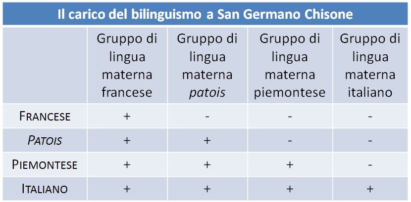 plurilinguismo_valli_valdesi