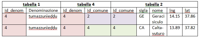 sottile2002_formediformaggio_normalisiert_kominiert