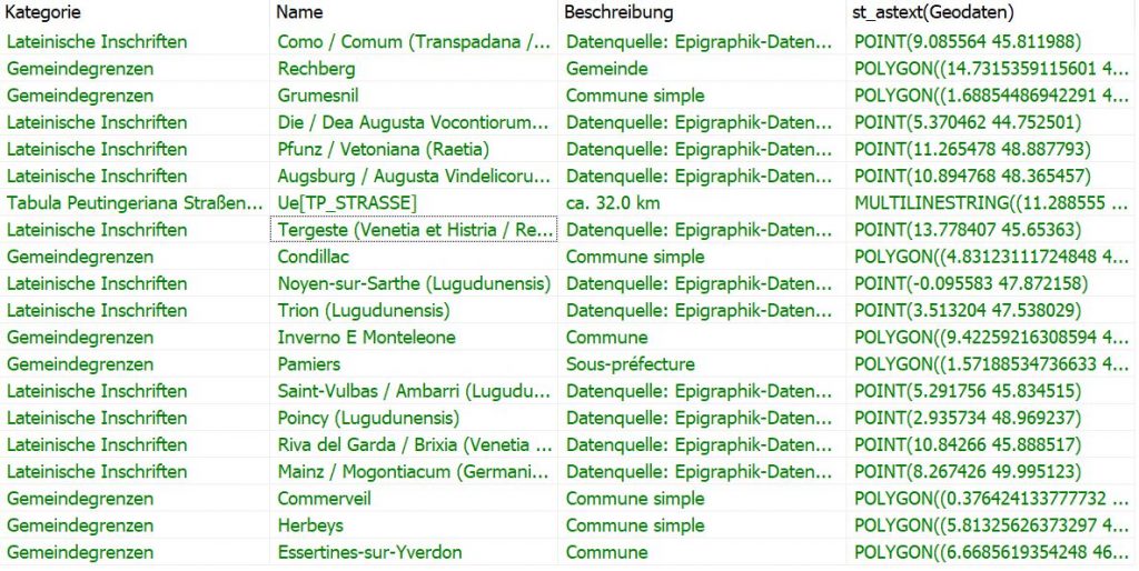 select Kategorie,Name,Beschreibung,st_astext(Geodaten) from vap_geo_de a order by rand() limit 20