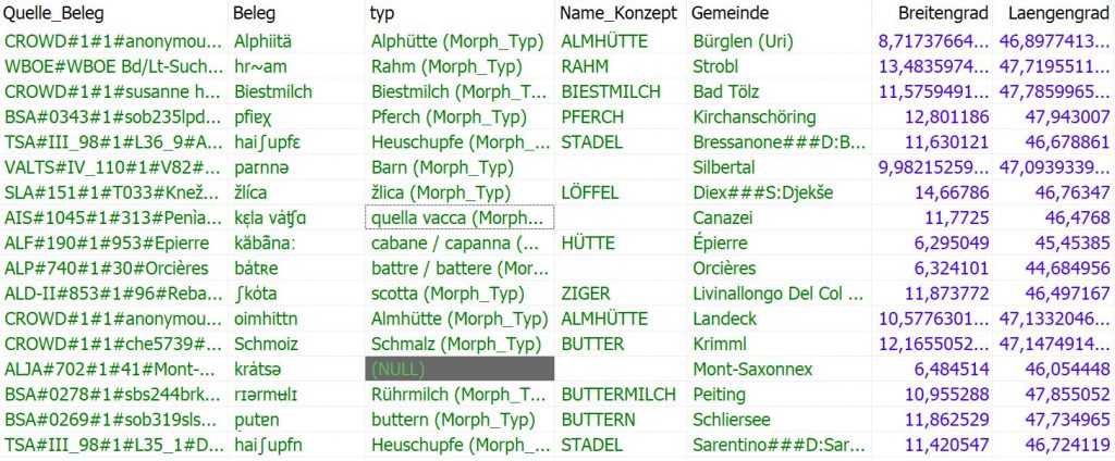 select Quelle_Beleg,beleg,concat(Typ,' (',art_typ,')') as typ,Name_Konzept,Gemeinde,Breitengrad,Laengengrad from vap_ling_de a where name_konzept is not null and beleg != '' order by rand()
